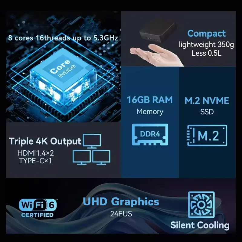 NOUVEAU Mini PC Windows 11 Pro - Pc Gaming Gta 6 avis et prix