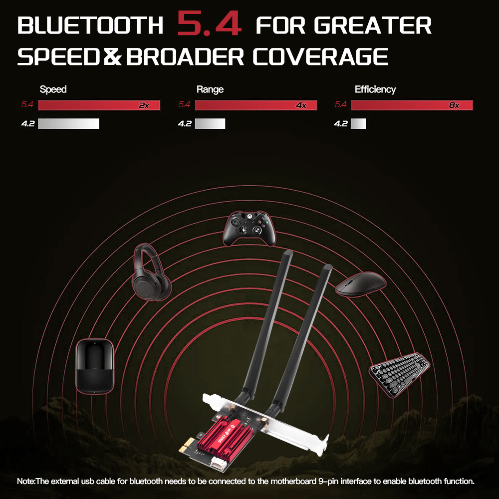 Carte réseau WiFi 6 PCIe FV-AX - Pc Gaming Gta 6 avis et prix